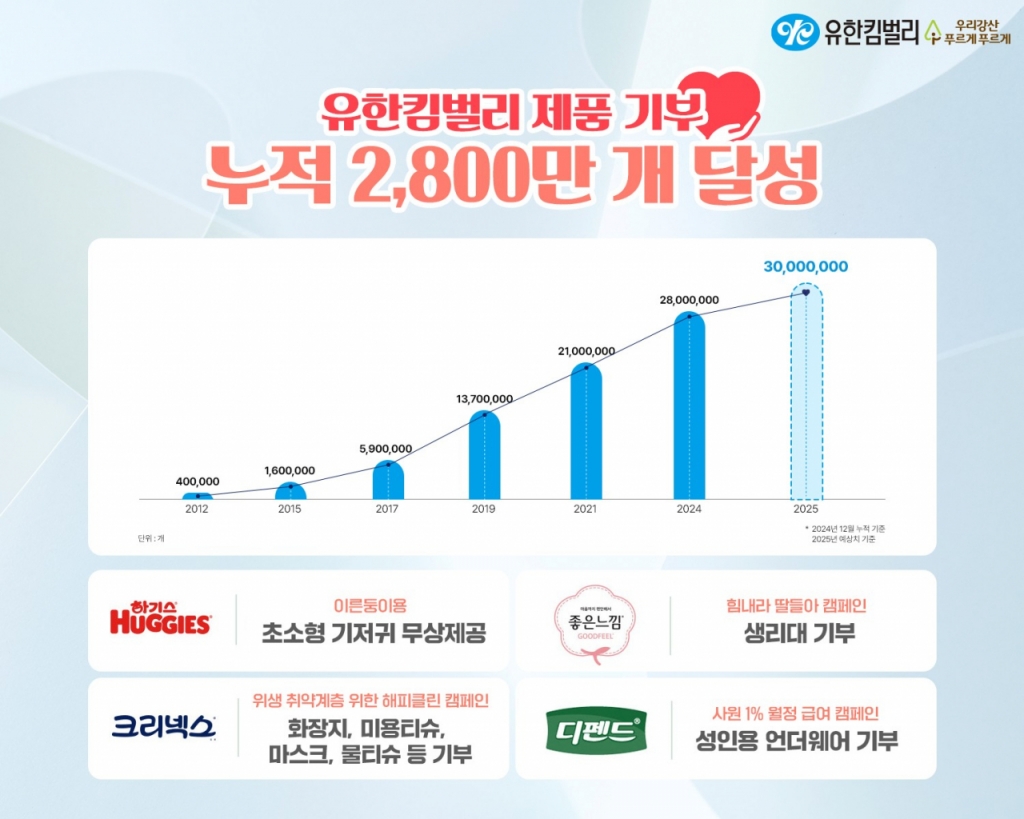 유한킴벌리 이미지
