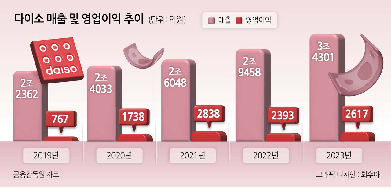 다있소 이미지