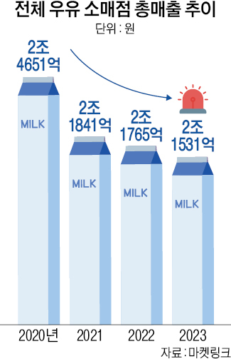 천안공주낙농축산업협동조합 이미지