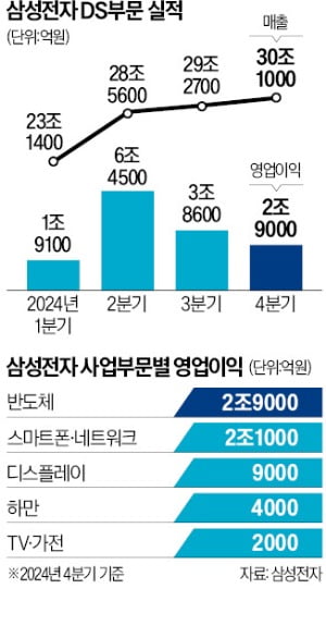 큰손 이미지