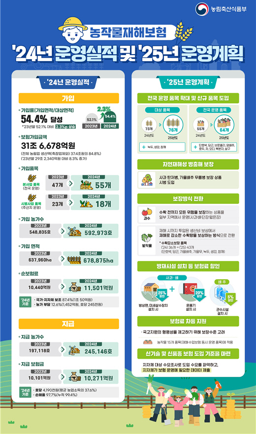 76 이미지
