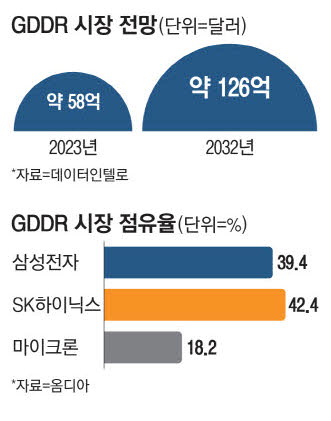 칩(Cheap) 이미지