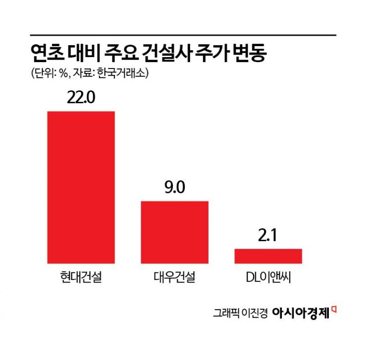 우상향 이미지