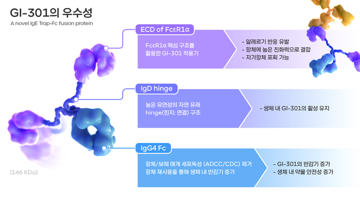 지아이 이미지