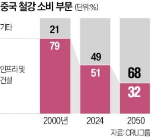 정점 이미지