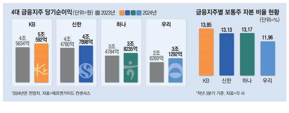 지주 이미지