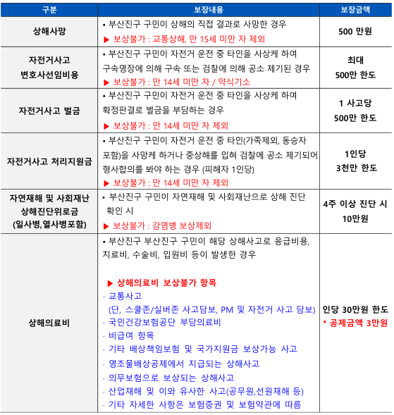 부산진 이미지