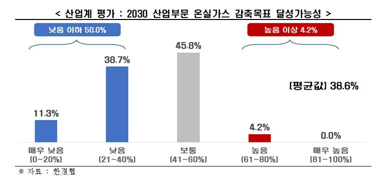 달성산업가스 이미지