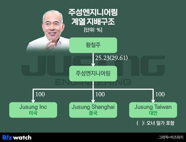 법무법인주성 이미지