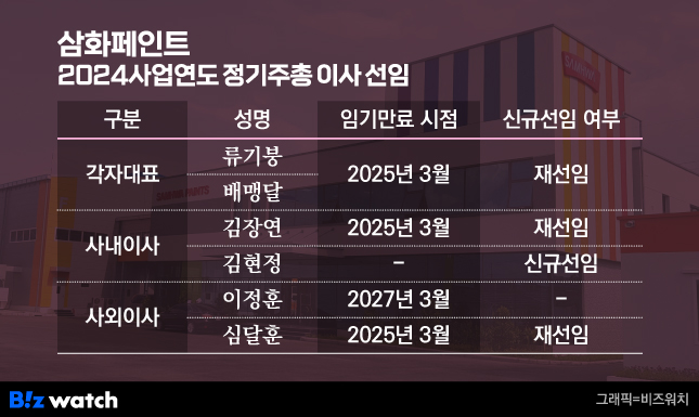 삼화페인트 이미지