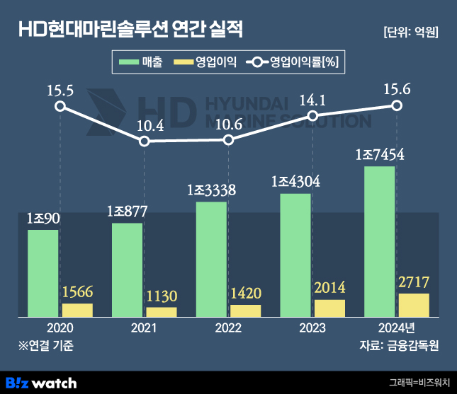 현대마린 이미지