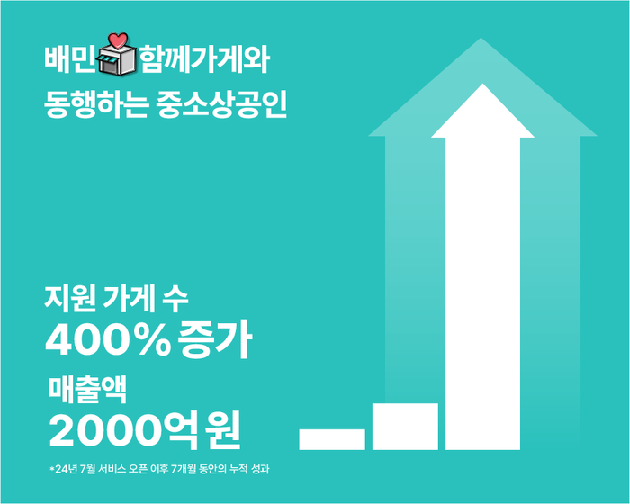 함께 이미지