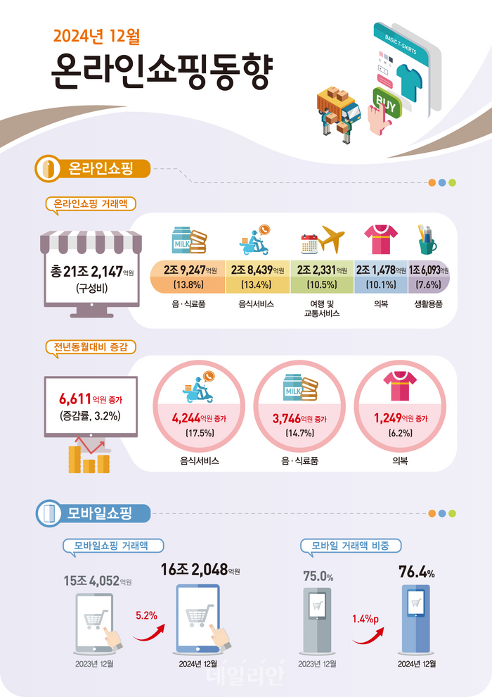 12월 이미지