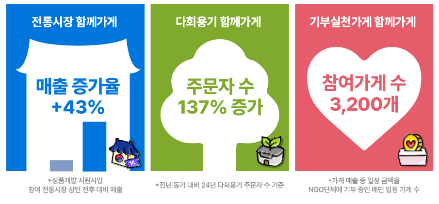 와룡시장상인협동조합 이미지