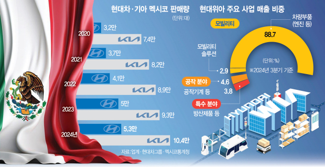 (주)현대위아 이미지