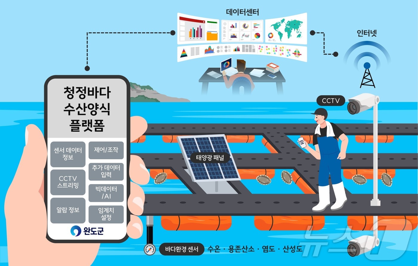 완도수산 이미지