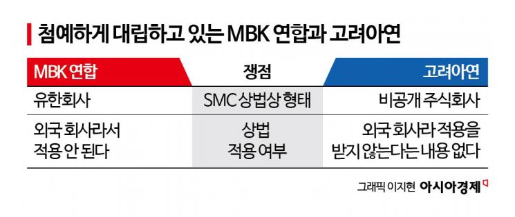 주식회사 고려코퍼레이션 이미지