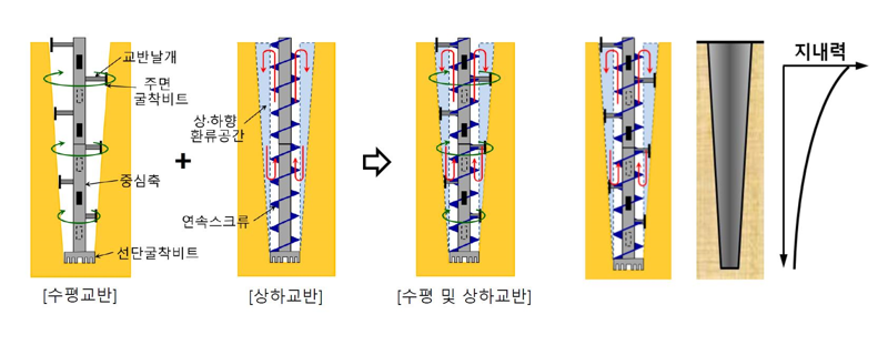 지반과기술 이미지