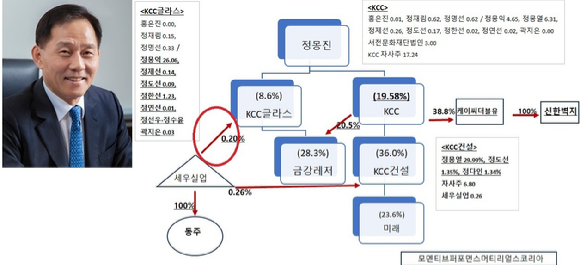 세우실업 이미지