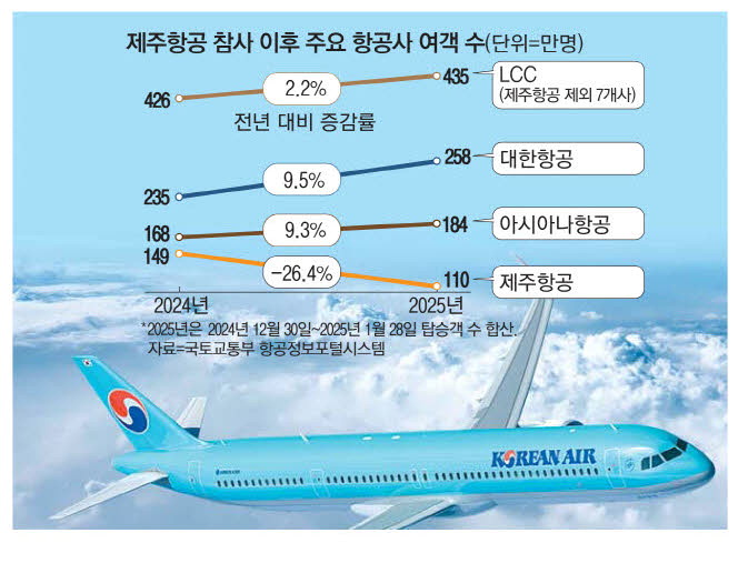 항공사 이미지