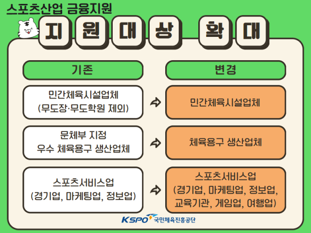 지원스포츠 이미지