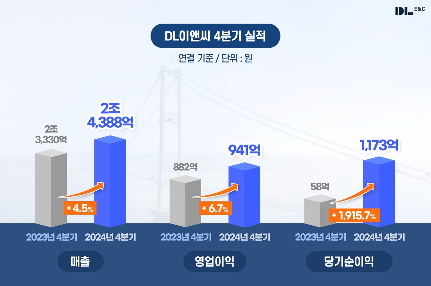 이앤씨 이미지