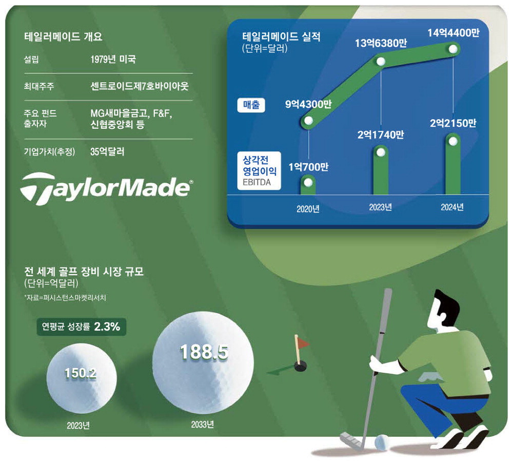 테일러파트너스 이미지