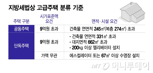 고급집 이미지