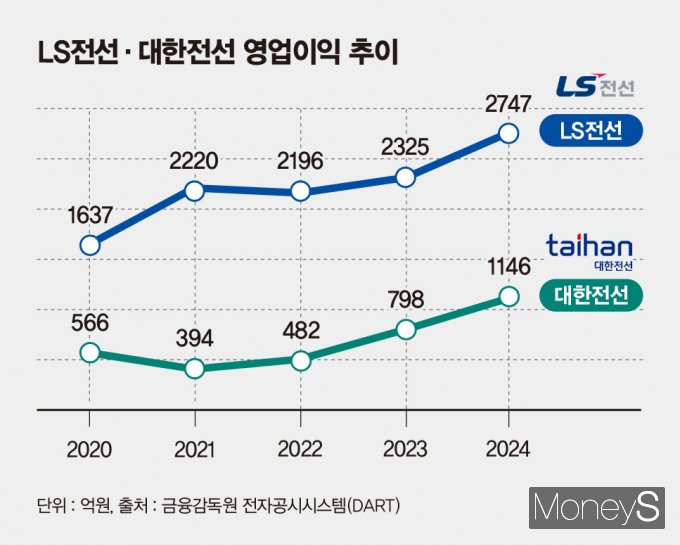 남일수퍼 이미지