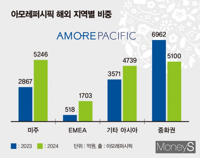 아모레서구 이미지