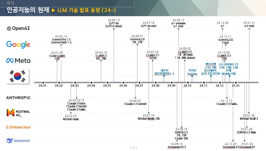 다소기술 이미지