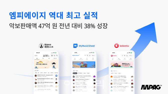 엠피에이지 이미지