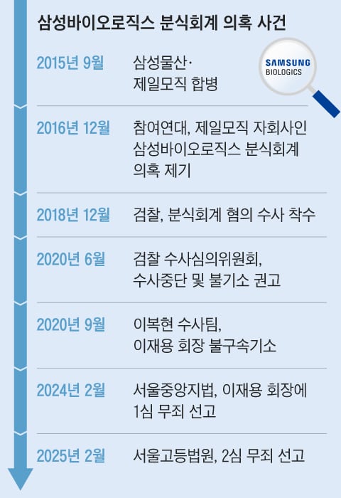 고기소만나 이미지