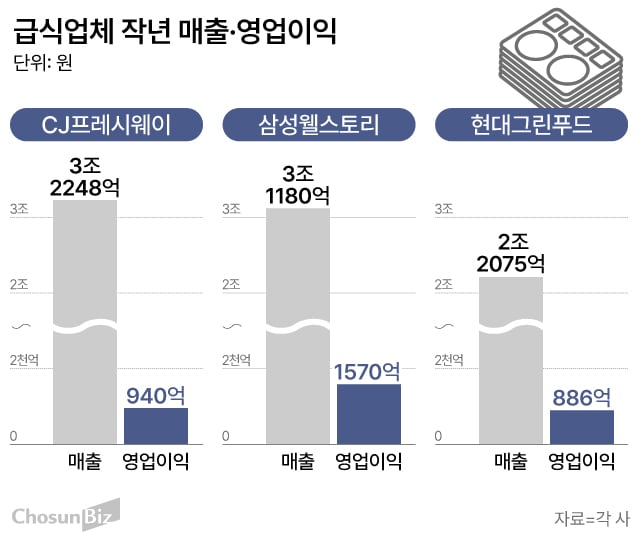 경신구내식당 이미지