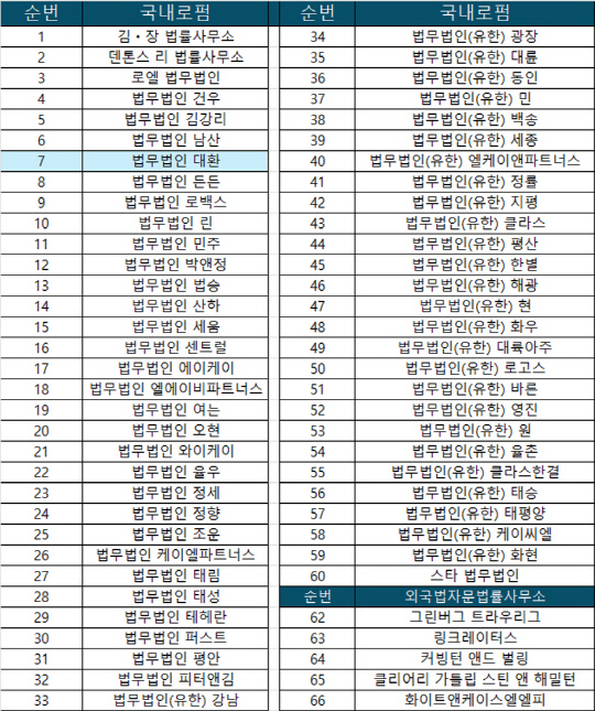 법률사무소대환 이미지