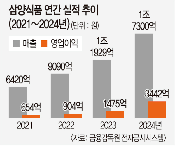 신화식품 이미지