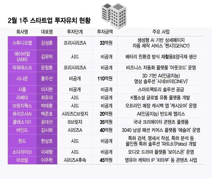 (주)스튜디오 빌 이미지
