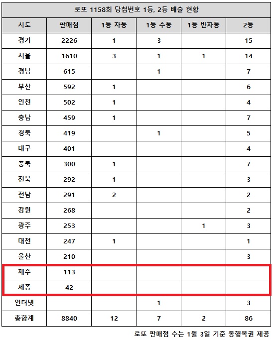 로또 이미지