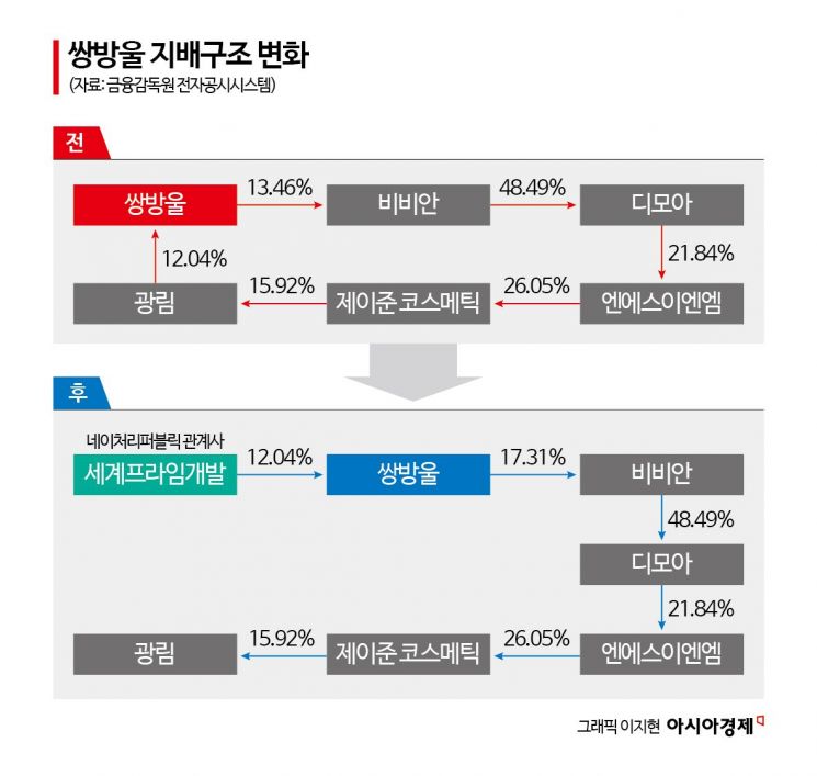 쌍방울 이미지