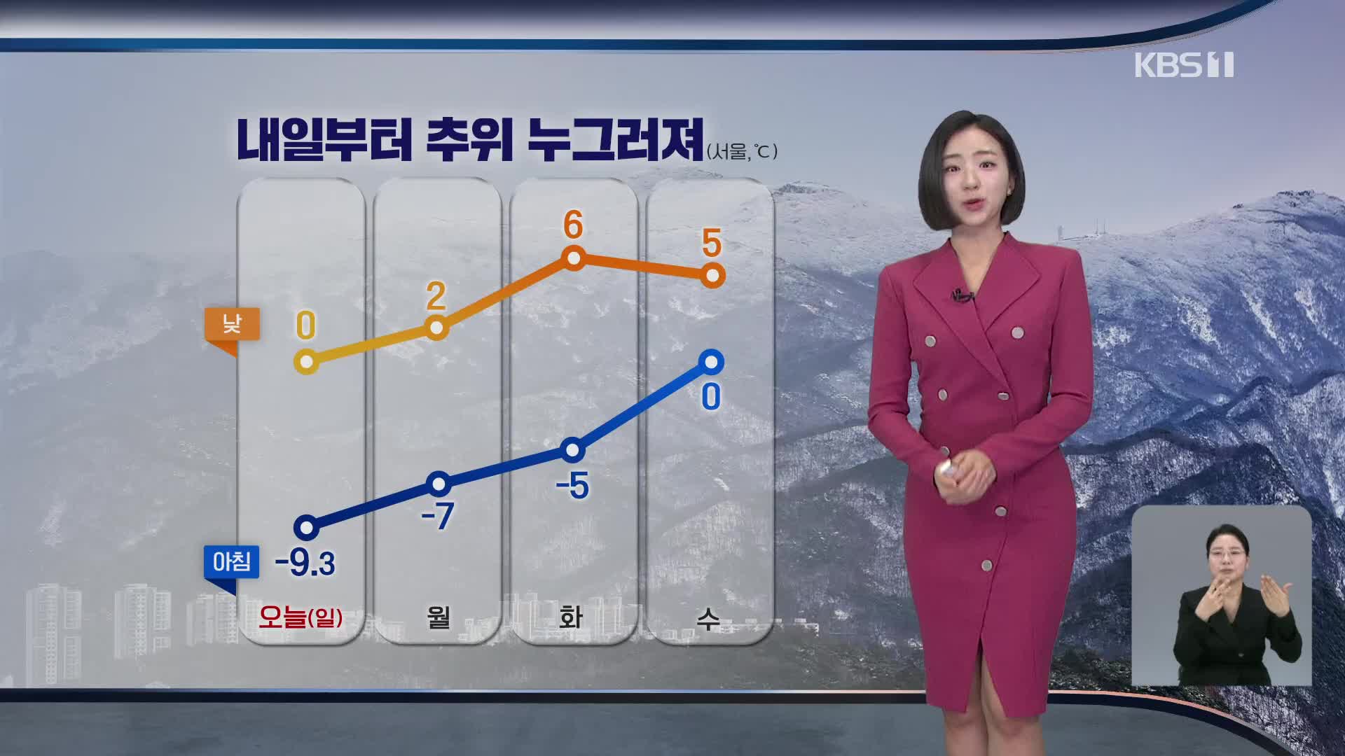 오늘도 강추위…호남 서해안·제주 눈 [7시 날씨] - kakaoTV 오늘도 강추위…호남 서해안·제주 눈 [7시 날씨]