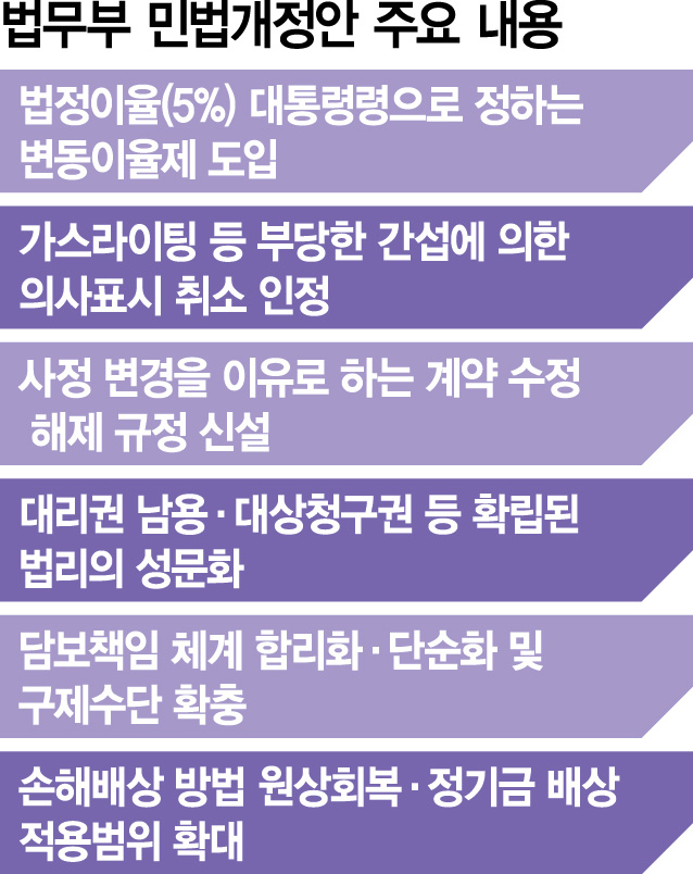신도가스 이미지