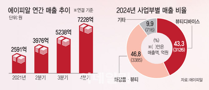 신화뷰티 이미지