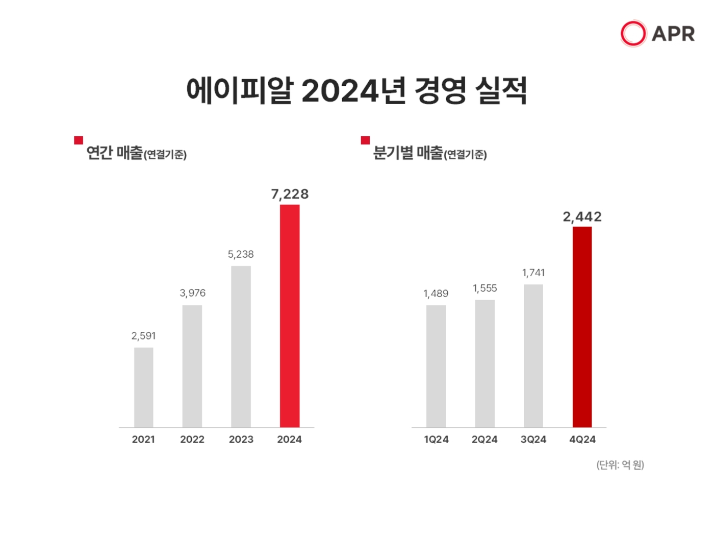 에이피알 이미지