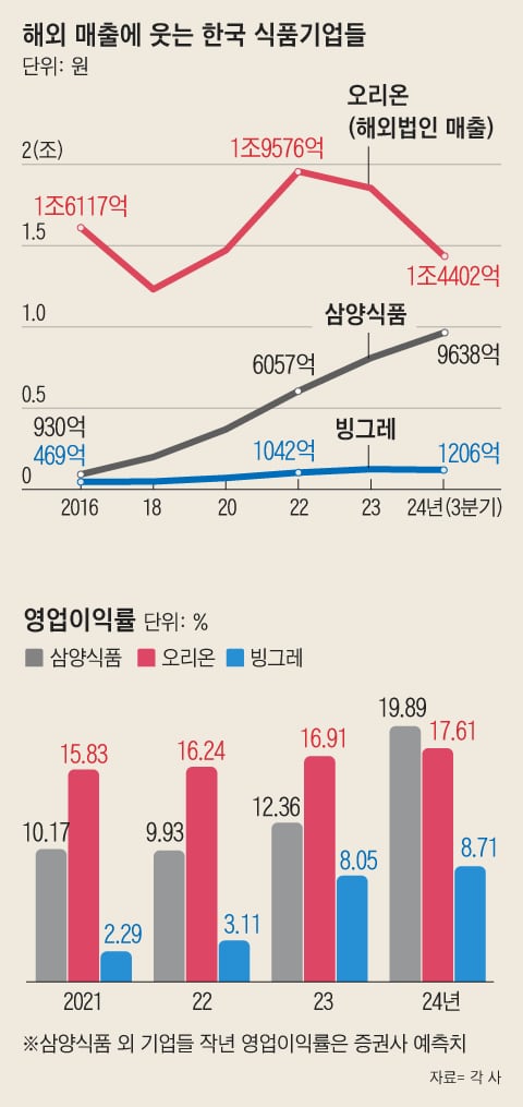 시장식품 이미지