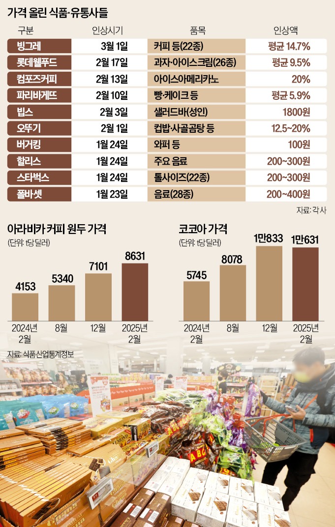 나란히식품 이미지