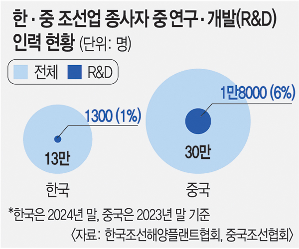 조선인력 이미지