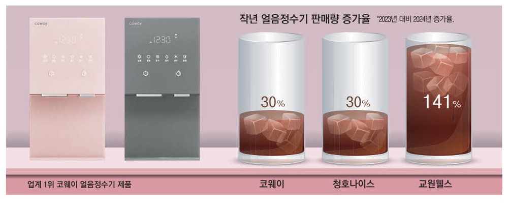 최강정수기 이미지