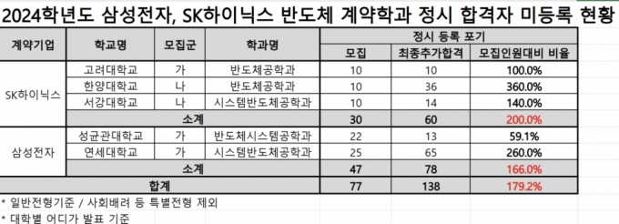 삼성반도체학원 이미지