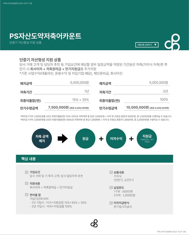 파이낸셜 이미지