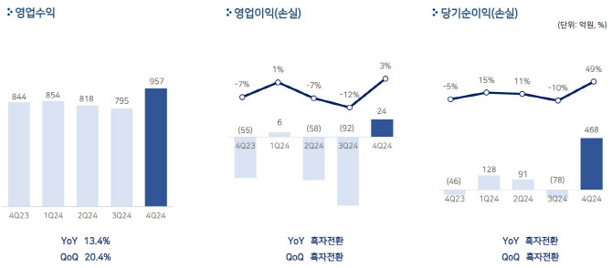 펄 이미지